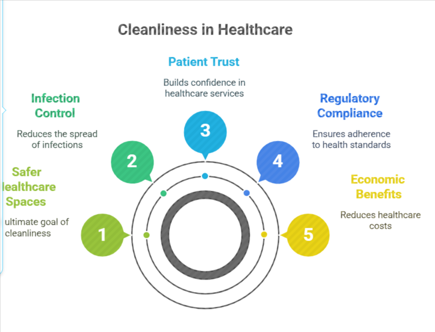 The Importance of a Regular Cleaning Schedule in Healthcare Facilities