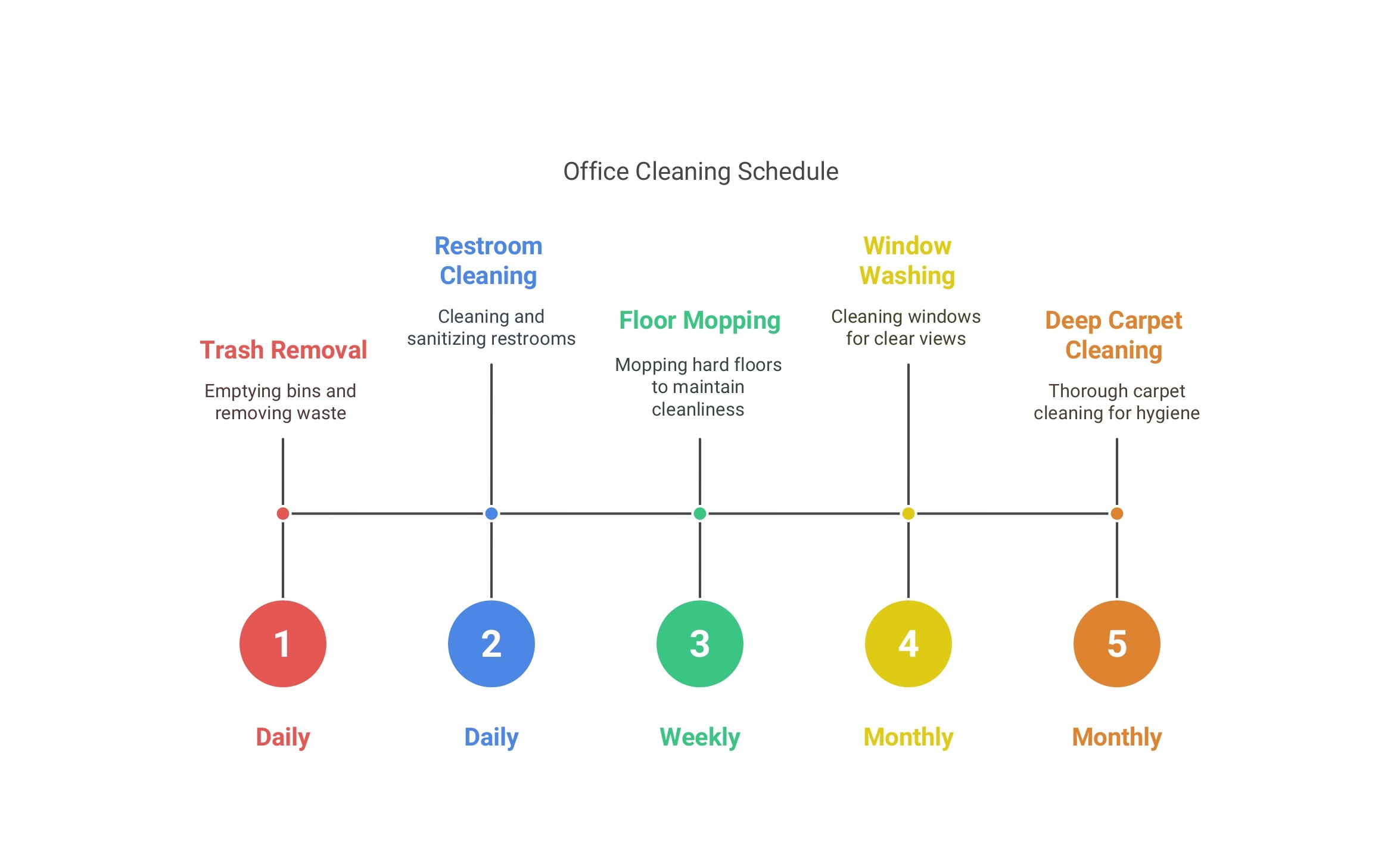 keeping an office clean and healthy