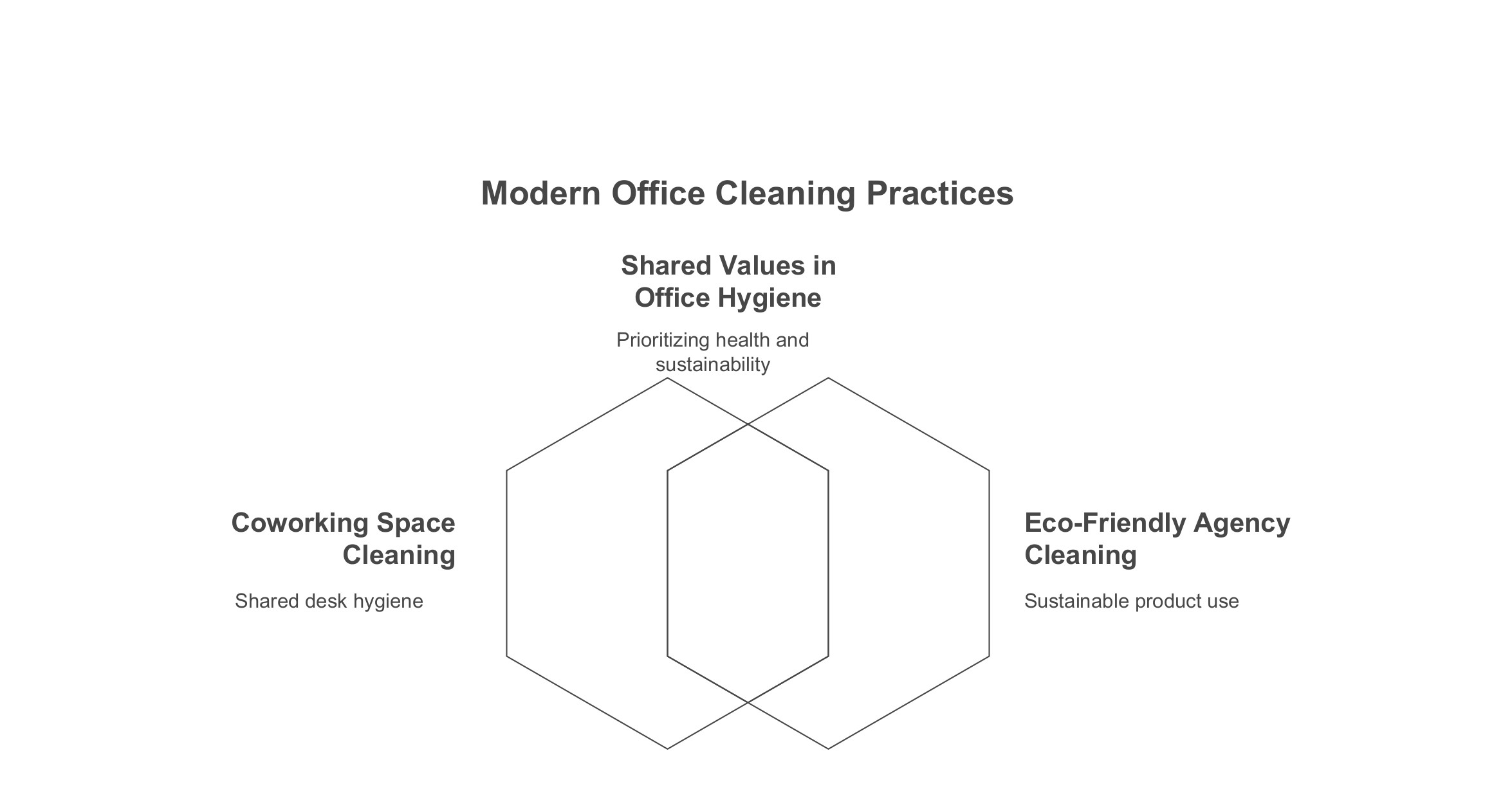 professional office cleaning